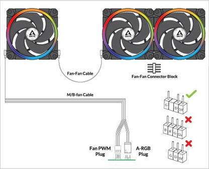 Arctic BioniX P120 A-RGB - 120mm A-RGB illuminated fan