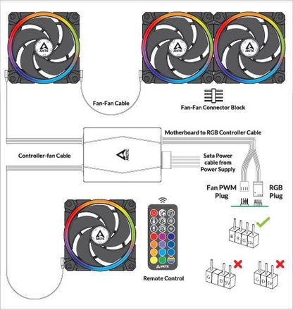 Arctic BioniX P120 A-RGB 3 Fans Bundle - 120mm A-RGB illuminated fans & ARGB Controller.