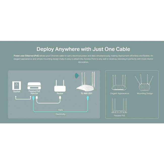 TP-LINK TL-WA801N v6 Access Point Wi‑Fi 4 Single Band (2.4GHz)