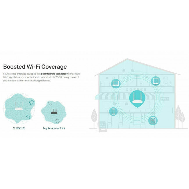TP-LINK TL-WA1201 v3 Access Point Wi‑Fi 5 Dual Band (2.4 & 5GHz)