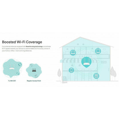 TP-LINK TL-WA1201 v3 Access Point Wi‑Fi 5 Dual Band (2.4 & 5GHz)