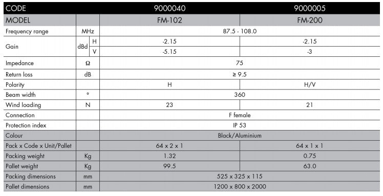 ALCAD FM-200 Εξωτερικη κεραια ραδιοφωνου